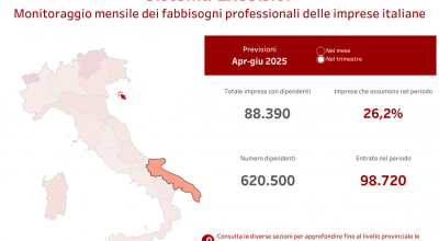 Prevista una crescita nella domanda di lavoro nel trimestre aprile – giugno 2025, tutti i dati del Bollettino del Sistema Operativo Excelsior