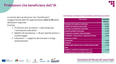 Webinar “Intelligenza artificiale e sviluppo territoriale: il caso della Puglia”, il resoconto