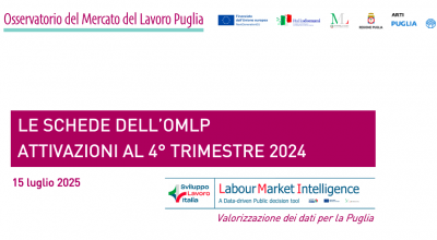 LMI – Attivazioni di contratti di lavoro in Puglia nel 4° trimestre del 2024