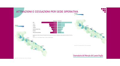 “Analisi delle Comunicazioni Obbligatorie 2025”: focus provinciale su genere, età e specializzazioni settoriali
