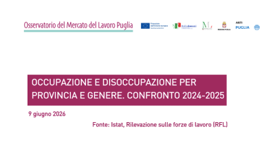 Online la scheda su “Occupazione e disoccupazione per provincia e genere: confronto 2024-2025”